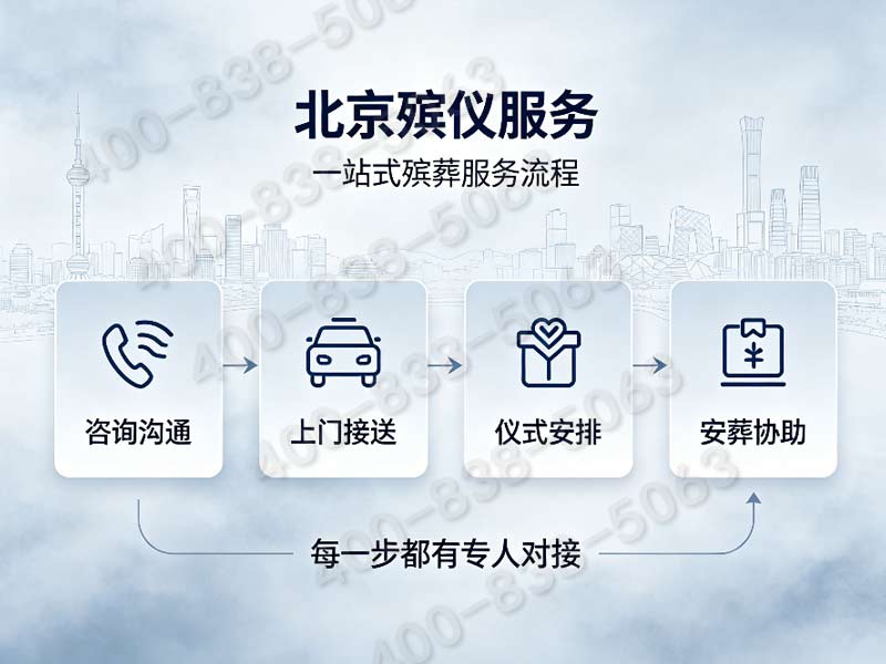 北京东郊丧葬礼仪策划 全套配套服务报价单详尽解析与获取途径